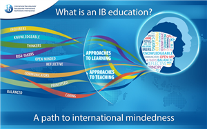 What is an IB education? A path to international mindedness